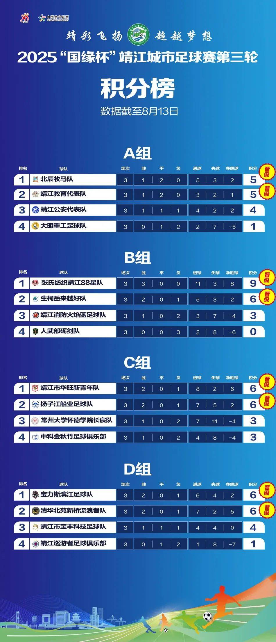 hth_积分榜形势紧咬，竞争持续升温的简单介绍